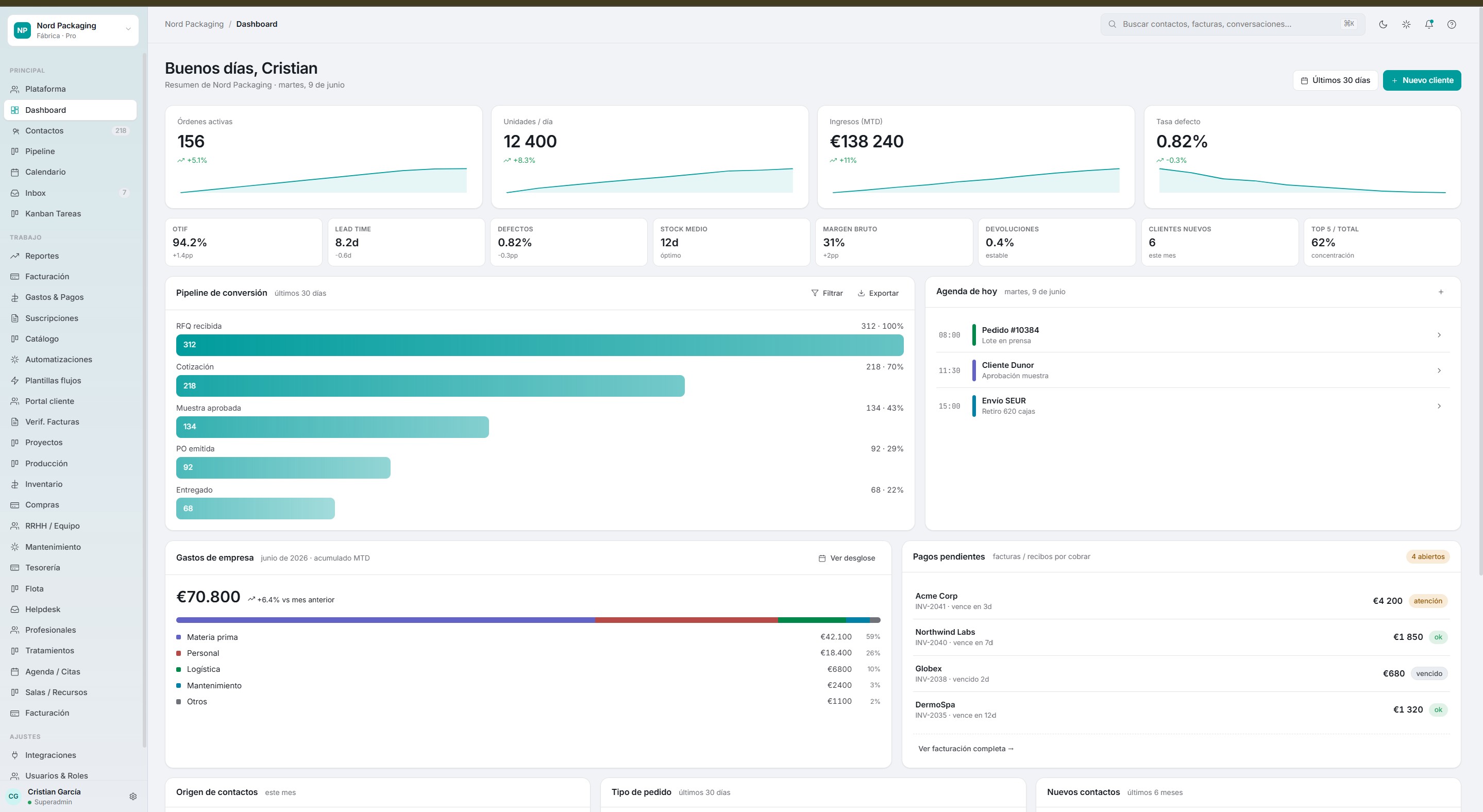 Dashboard de CiRaM